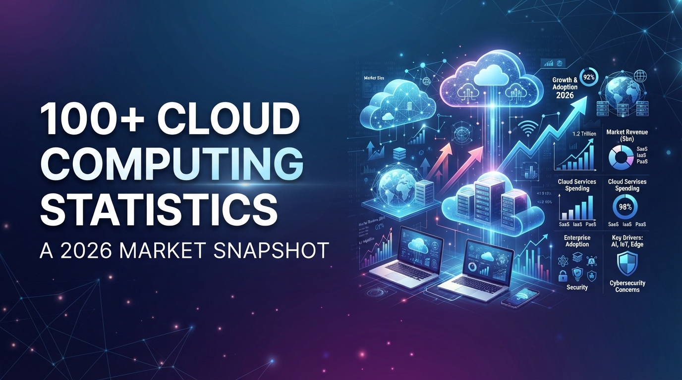 100+ Cloud Computing Statistics: A 2026 Market Snapshot